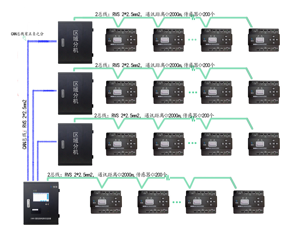 守護電力生命線 消防設備電源監控系統為現代建筑筑起堅實安全屏障