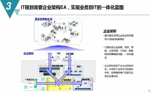 數字化工廠 規(guī)劃藍圖、建設路徑與內容服務全解析