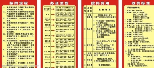 房地產(chǎn)經(jīng)紀(jì)流程圖 全流程解析與高效服務(wù)指南