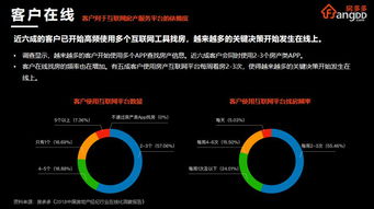 “五個(gè)在線” 房多多COO曾熙解碼房地產(chǎn)經(jīng)紀(jì)產(chǎn)業(yè)互聯(lián)網(wǎng)化之道
